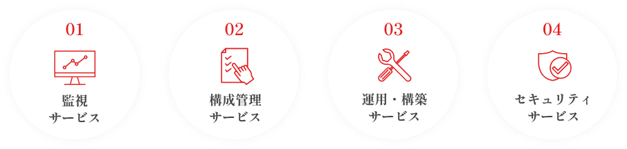監視サービス、構成管理サービス、運用・構築サービス、セキュリティサービスの4つの基本サービス